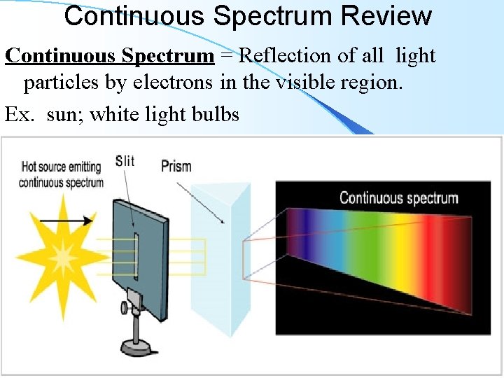 Continuous Spectrum Review Continuous Spectrum = Reflection of all light particles by electrons in
