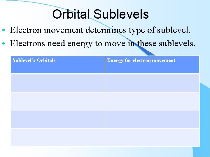 Orbital Sublevels • Electron movement determines type of sublevel. • Electrons need energy to