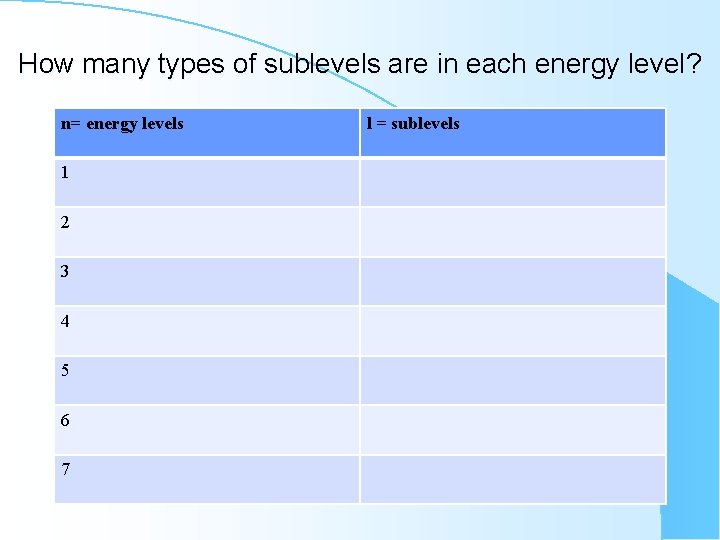 How many types of sublevels are in each energy level? n= energy levels 1