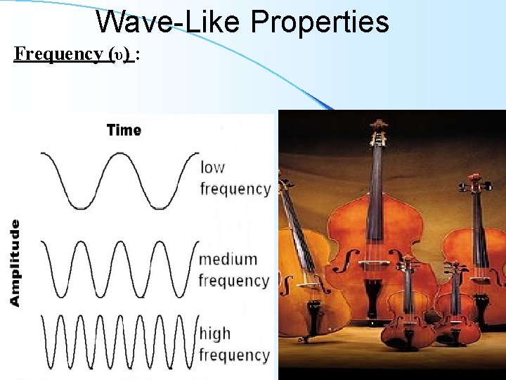 Wave-Like Properties Frequency (υ) : 