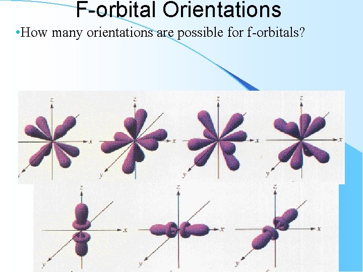 F-orbital Orientations • How many orientations are possible for f-orbitals? 