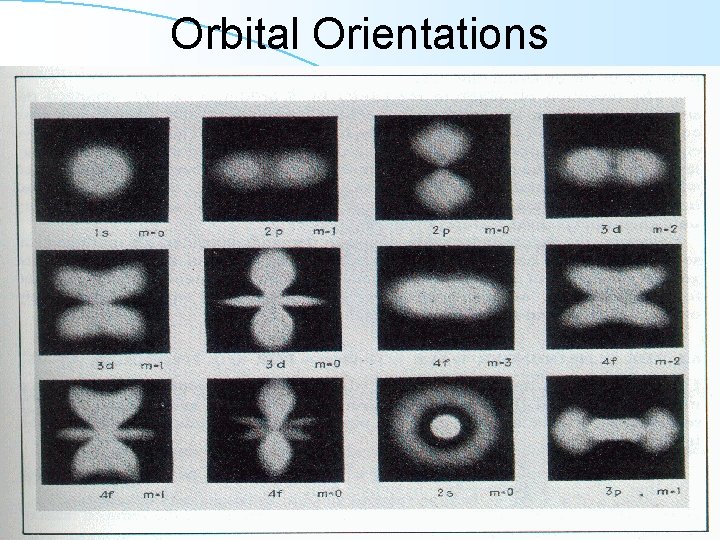 Orbital Orientations 