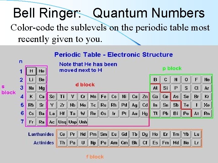 Bell Ringer: Quantum Numbers Color-code the sublevels on the periodic table most recently given