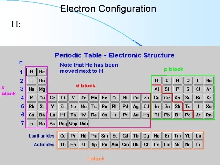 Electron Configuration H: 