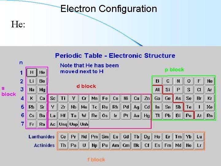 Electron Configuration He: 