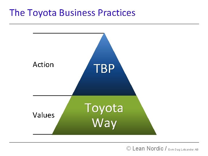 The Toyota Business Practices Action Values TBP Toyota Way © Lean Nordic / Exm