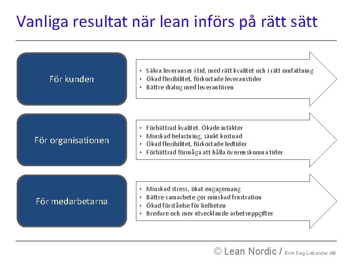 Vanliga resultat när lean införs på rätt sätt För kunden • Säkra leveranser i