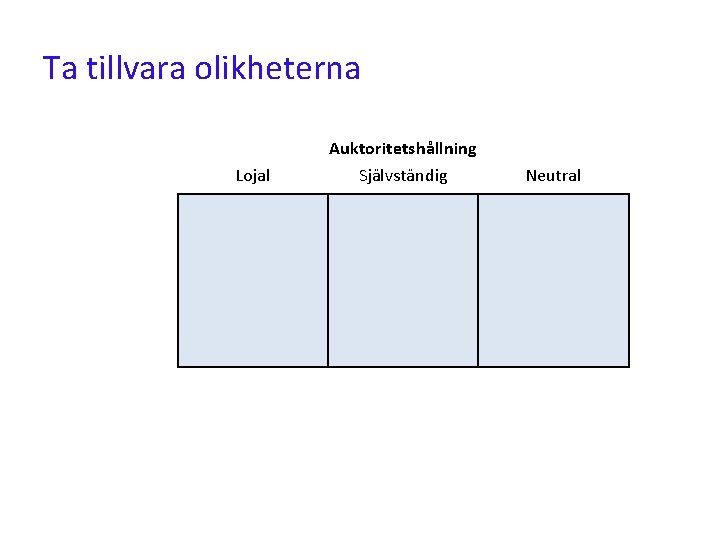 Ta tillvara olikheterna Lojal Auktoritetshållning Självständig Neutral 