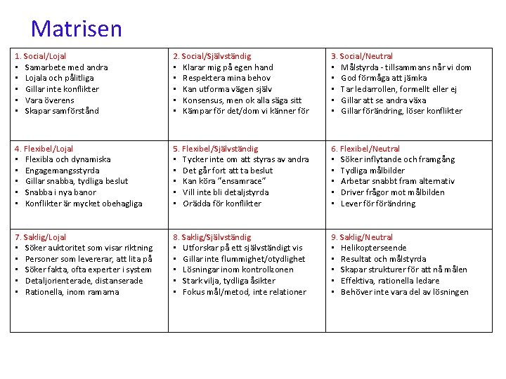 Matrisen 1. Social/Lojal • Samarbete med andra • Lojala och pålitliga • Gillar inte