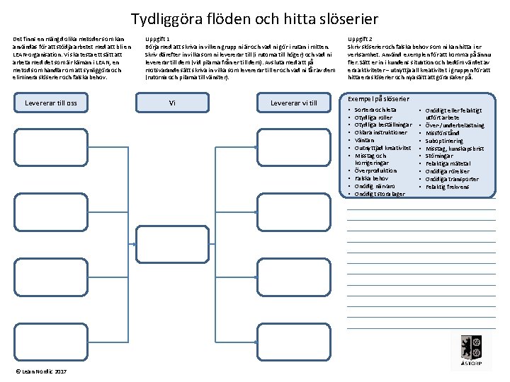 Tydliggöra flöden och hitta slöserier Det finns en mängd olika metoder som kan användas