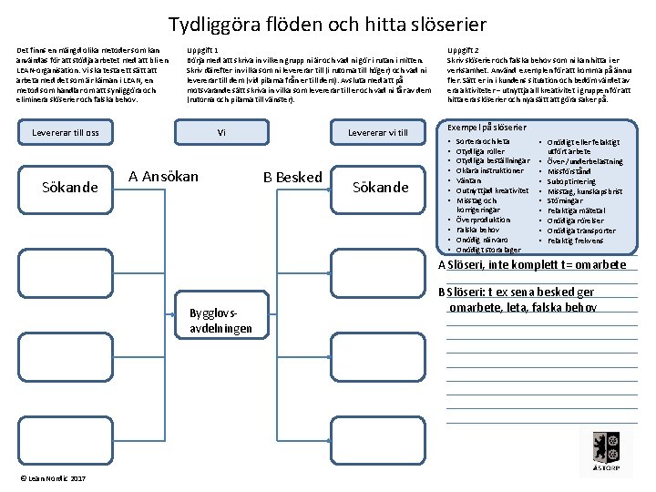 Tydliggöra flöden och hitta slöserier Det finns en mängd olika metoder som kan användas