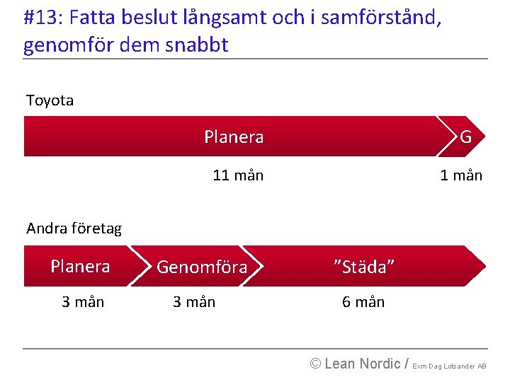 #13: Fatta beslut långsamt och i samförstånd, genomför dem snabbt Toyota Planera G 11