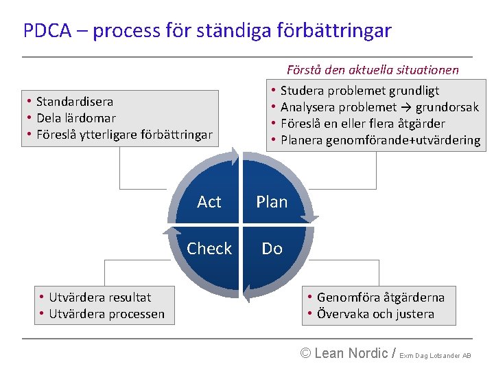 PDCA – process för ständiga förbättringar • Standardisera • Dela lärdomar • Föreslå ytterligare