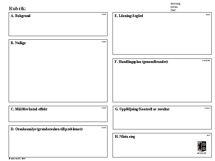 Ansvarig: Datum: Chef: Rubrik: A. Bakgrund PLAN B. Nuläge PLAN E. Lösning/Åtgärd F. Handlingsplan