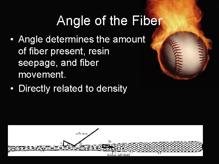 Angle of the Fiber • Angle determines the amount of fiber present, resin seepage,