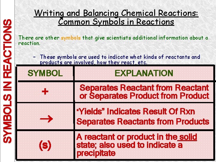 SYMBOLS IN REACTIONS Writing and Balancing Chemical Reactions: Common Symbols in Reactions There are