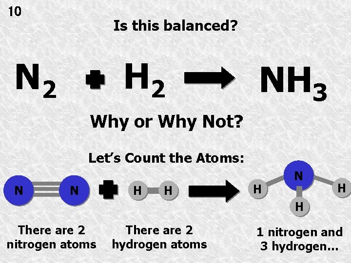 10 Is this balanced? H 2 NH 3 Why or Why Not? Let’s Count
