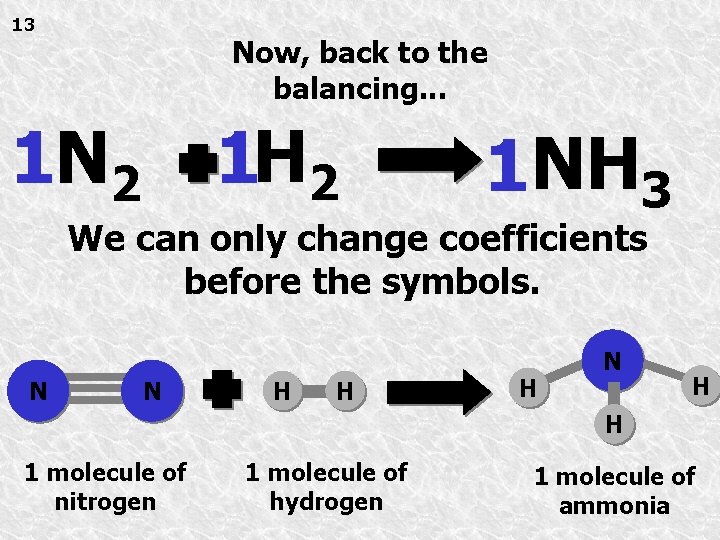 13 Now, back to the balancing. . . 1 H 2 1 NH 3