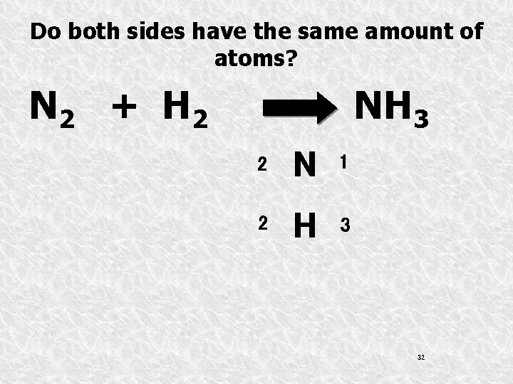 Do both sides have the same amount of atoms? N 2 + H 2