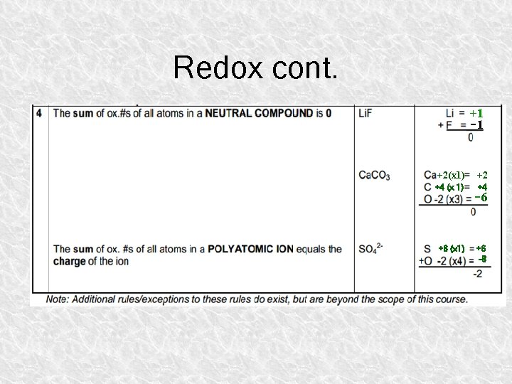 Redox cont. +1 -1 +2(x 1) +2 +4 (x 1) +4 -6 +6 (x