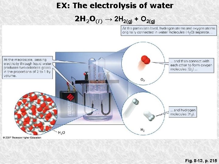 EX: The electrolysis of water 2 H 2 O(l) → 2 H 2(g) +