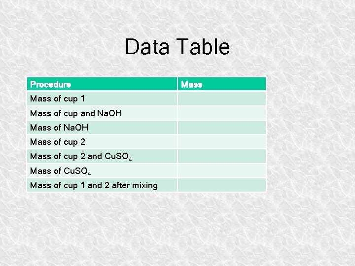 Data Table Procedure Mass of cup 1 Mass of cup and Na. OH Mass