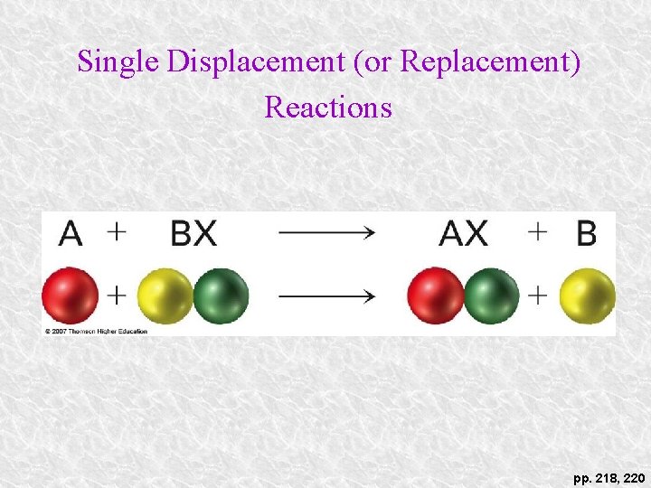 Single Displacement (or Replacement) Reactions pp. 218, 220 