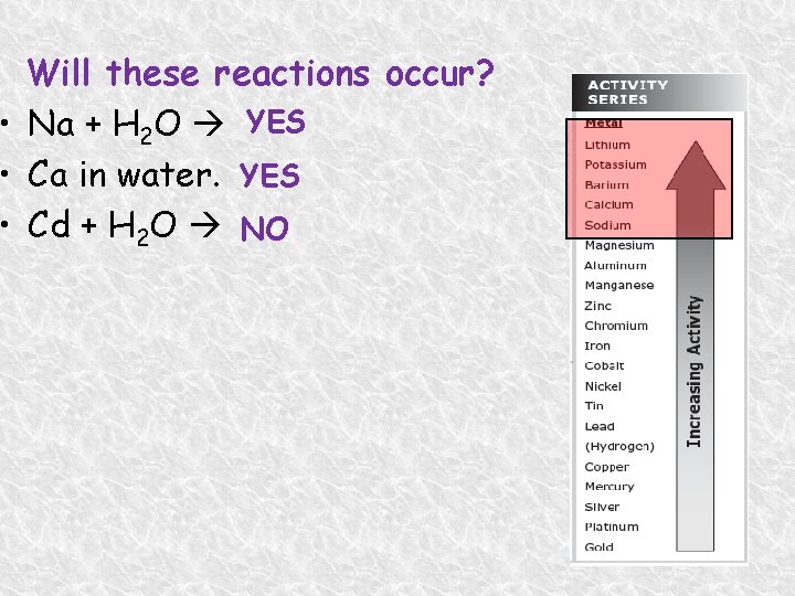 Will these reactions occur? • Na + H 2 O YES • Ca in