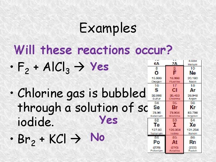 Examples Will these reactions occur? • F 2 + Al. Cl 3 Yes •