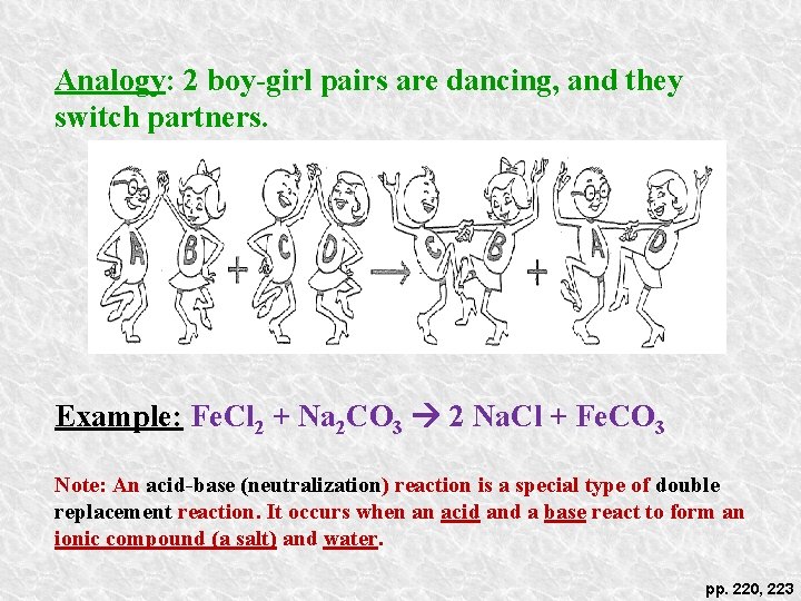 Analogy: 2 boy-girl pairs are dancing, and they switch partners. Example: Fe. Cl 2