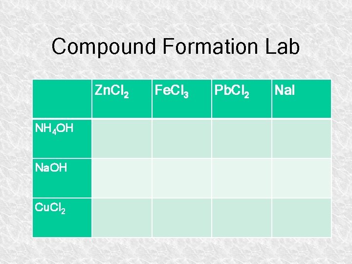 Compound Formation Lab Zn. Cl 2 NH 4 OH Na. OH Cu. Cl 2