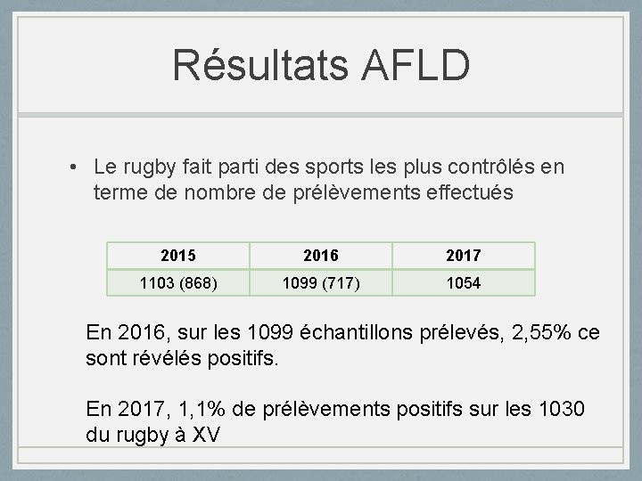Résultats AFLD • Le rugby fait parti des sports les plus contrôlés en terme