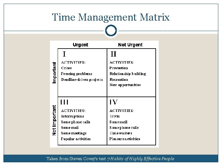 Time Management Matrix Taken from Steven Covey’s text 7 Habits of Highly Effective People
