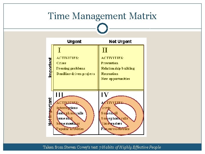 Time Management Matrix Taken from Steven Covey’s text 7 Habits of Highly Effective People