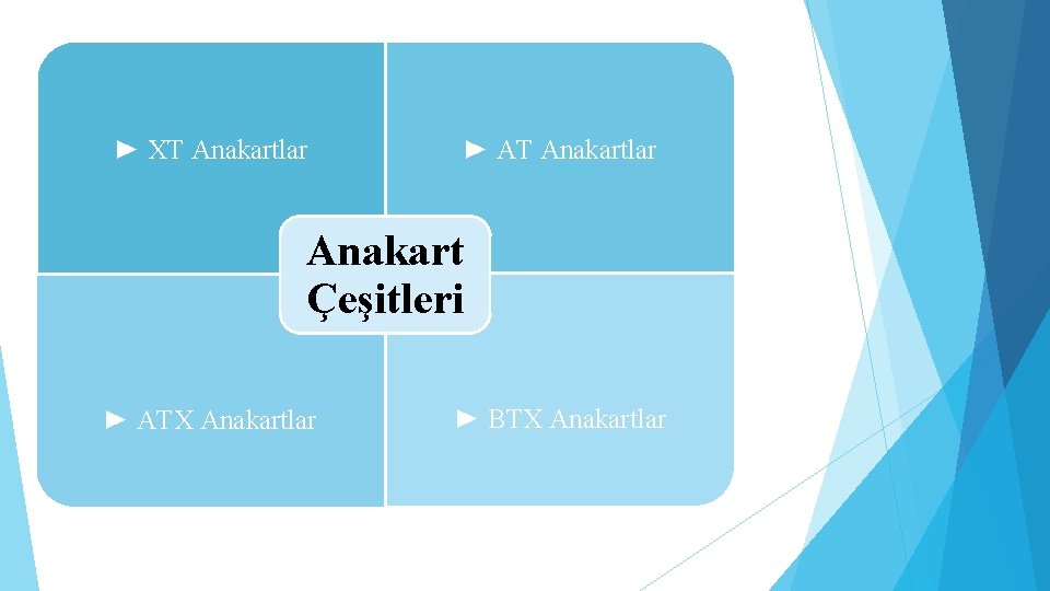 ► XT Anakartlar ► AT Anakartlar Anakart Çeşitleri ► ATX Anakartlar ► BTX Anakartlar