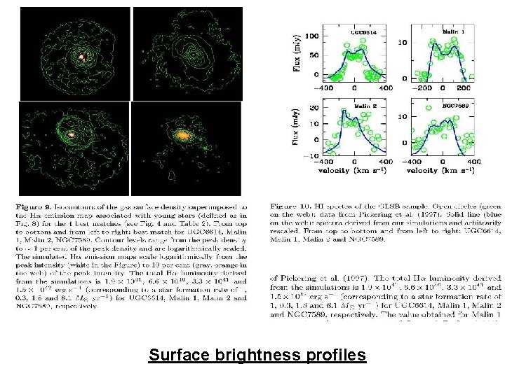 Surface brightness profiles 