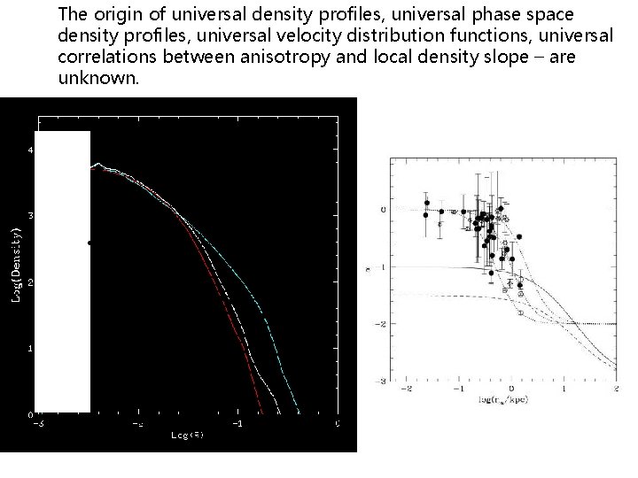 The origin of universal density profiles, universal phase space density profiles, universal velocity distribution
