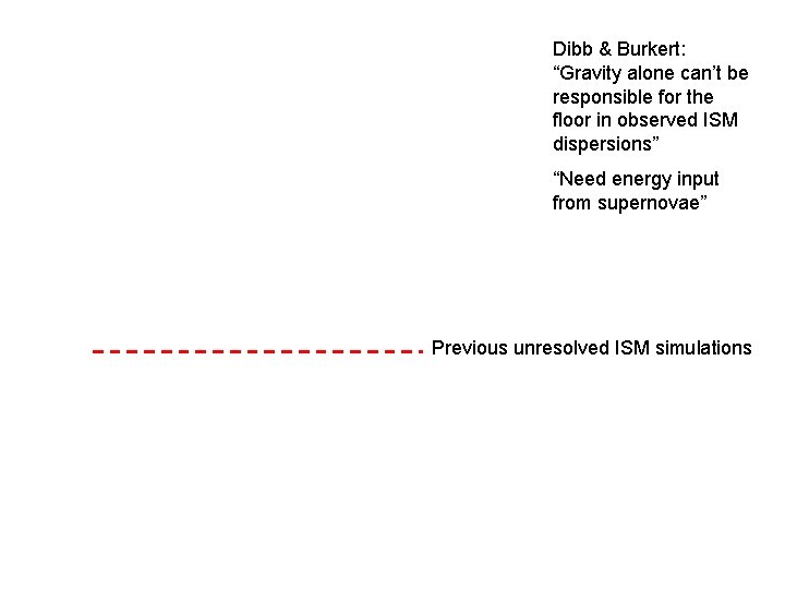Dibb & Burkert: “Gravity alone can’t be responsible for the floor in observed ISM