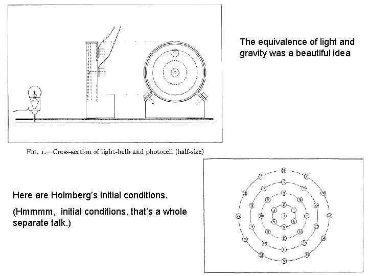 The equivalence of light and gravity was a beautiful idea Here are Holmberg’s initial