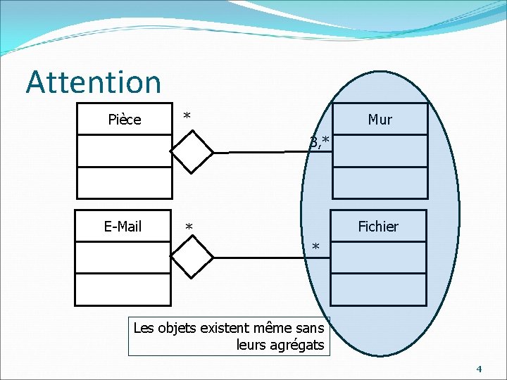 Attention Pièce * Mur 3, * E-Mail Fichier * * Les objets existent même