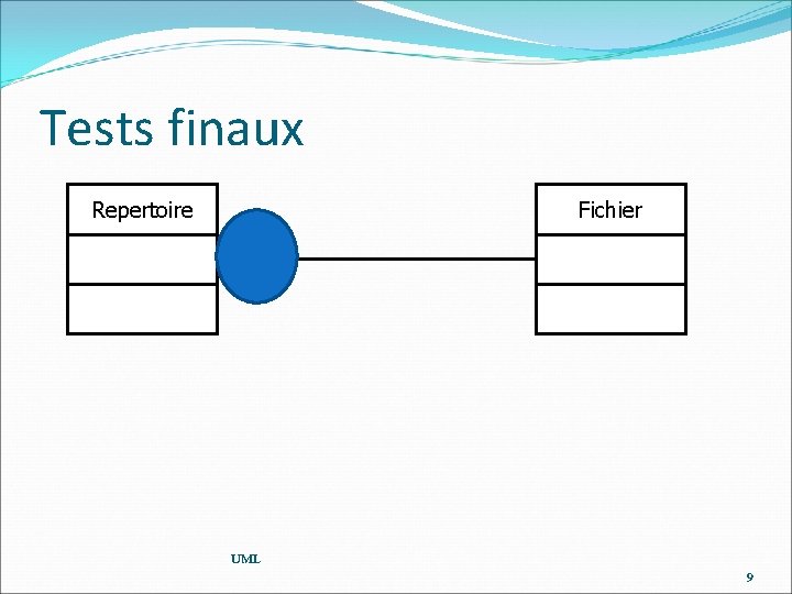 Tests finaux Repertoire Fichier UML 9 