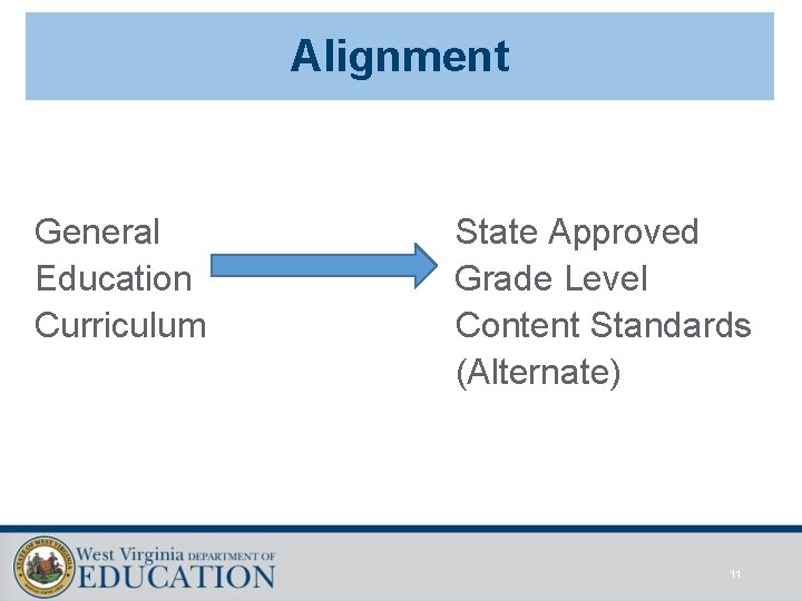 Alignment General Education Curriculum State Approved Grade Level Content Standards (Alternate) 11 