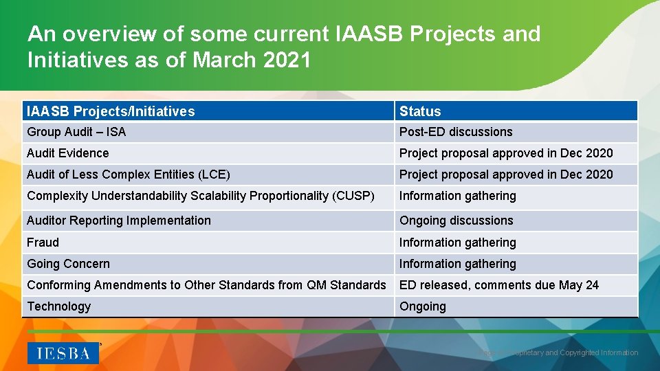An overview of some current IAASB Projects and Initiatives as of March 2021 IAASB
