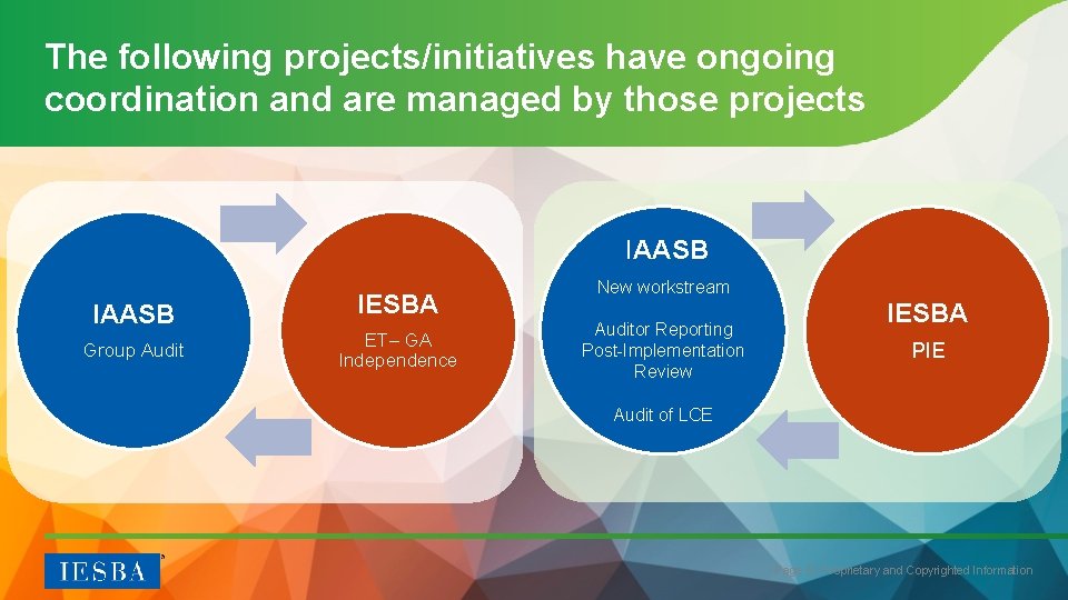 The following projects/initiatives have ongoing coordination and are managed by those projects IAASB Group
