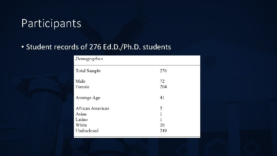 Participants • Student records of 276 Ed. D. /Ph. D. students 