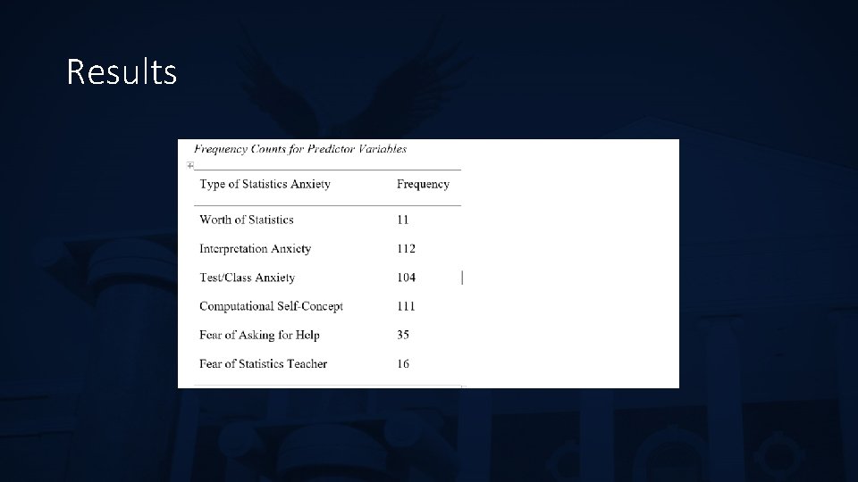 Results 