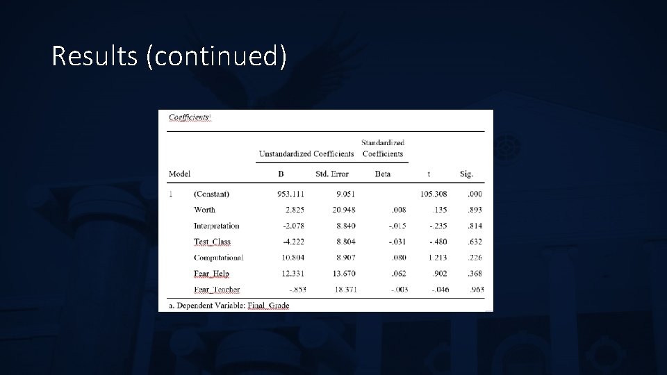 Results (continued) 