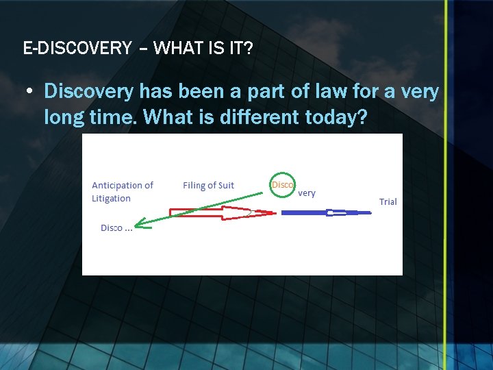 E-DISCOVERY – WHAT IS IT? • Discovery has been a part of law for