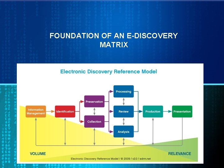 FOUNDATION OF AN E-DISCOVERY MATRIX 