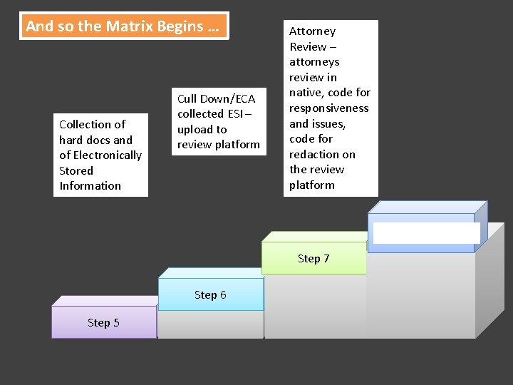 And so the Matrix Begins … Collection of hard docs and of Electronically Stored